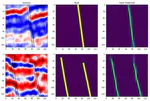 Automatic Fault Segmentation Using Wavelet Convolutional Neural Networks