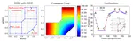 Iterative coupling algorithms for large multidomain problems with the boundary element method: Iterative coupling algorithms for Boundary Element Method