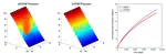 Viscosity robust weak Galerkin finite element methods for Stokes problems