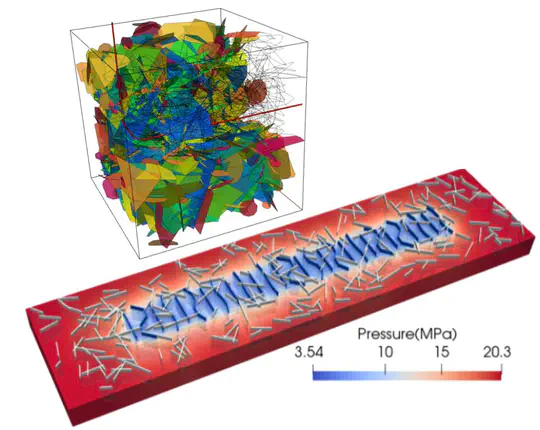 Flow and Transport in Fractured Porous Media