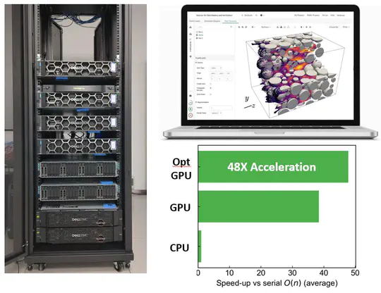 High-performance Computing and Simulation